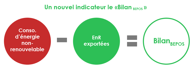 bilan-bepos