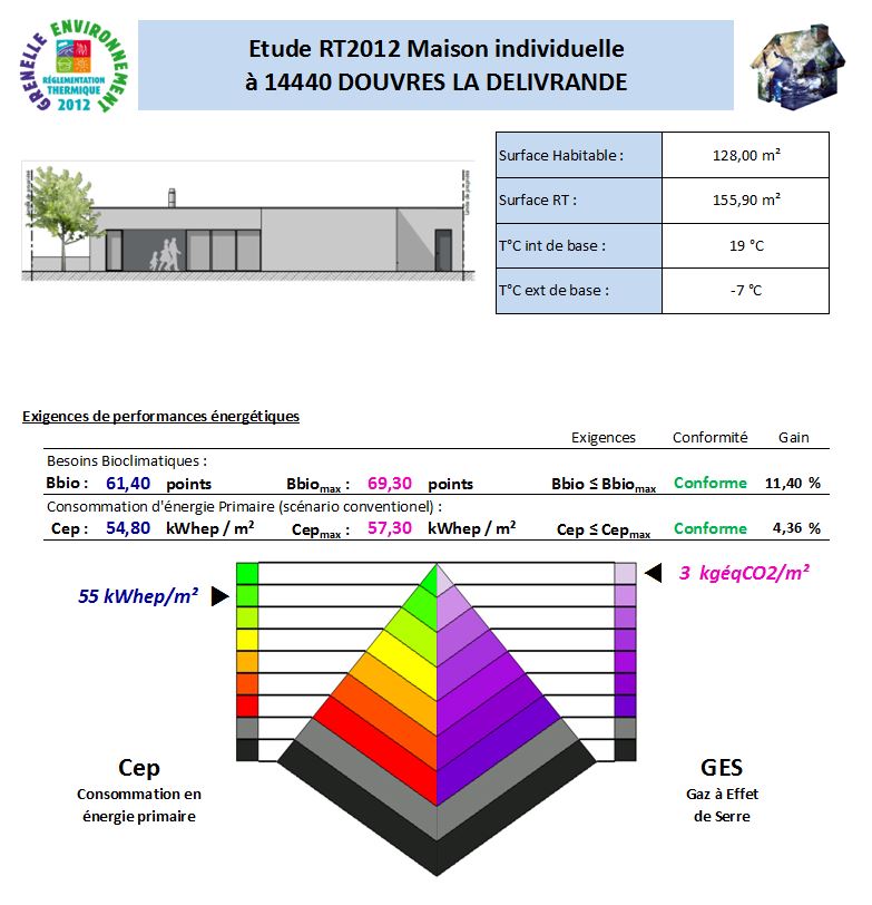 AVENIT THERMIQUE ETUDE RT212 PIARD ARCHITECTE