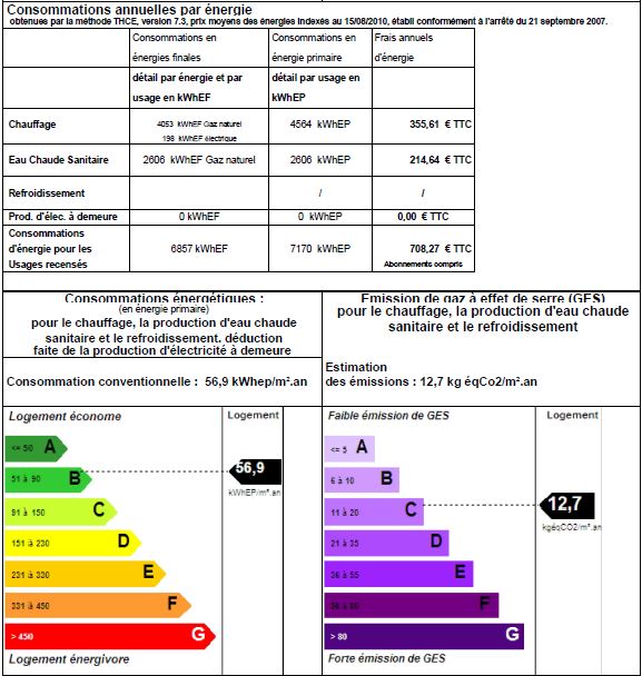 DPE Neuf - 95480 PIERRELAYE
