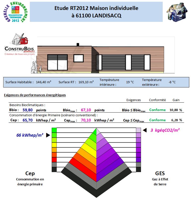 Etude RT2012 LANDISACQ 61100