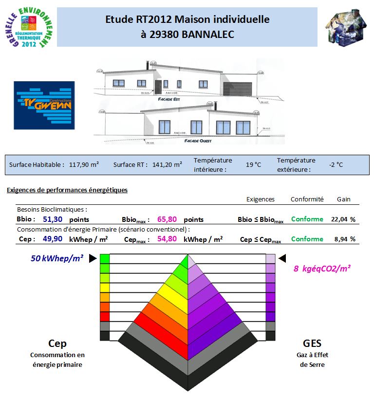 RT 2012 BANNALEC 29380