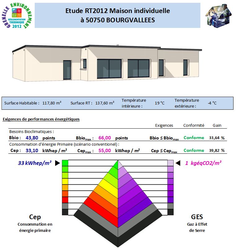 RT 2012 BOURGVALLES