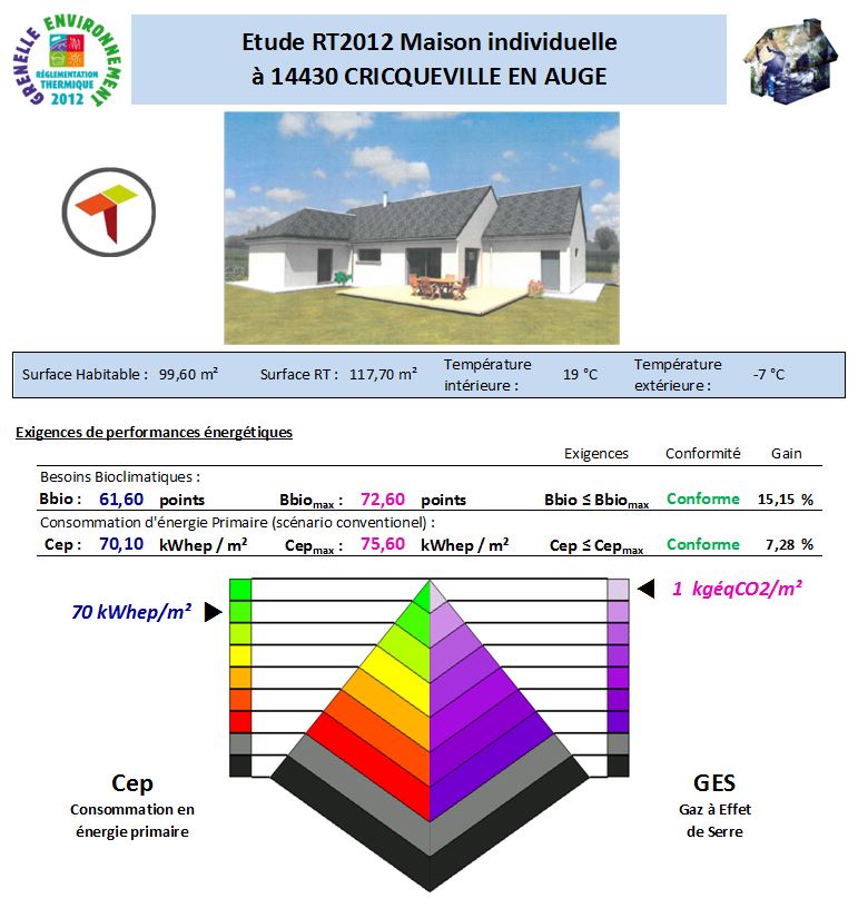 RT 2012 CRICQUEVILLE EN AUGE