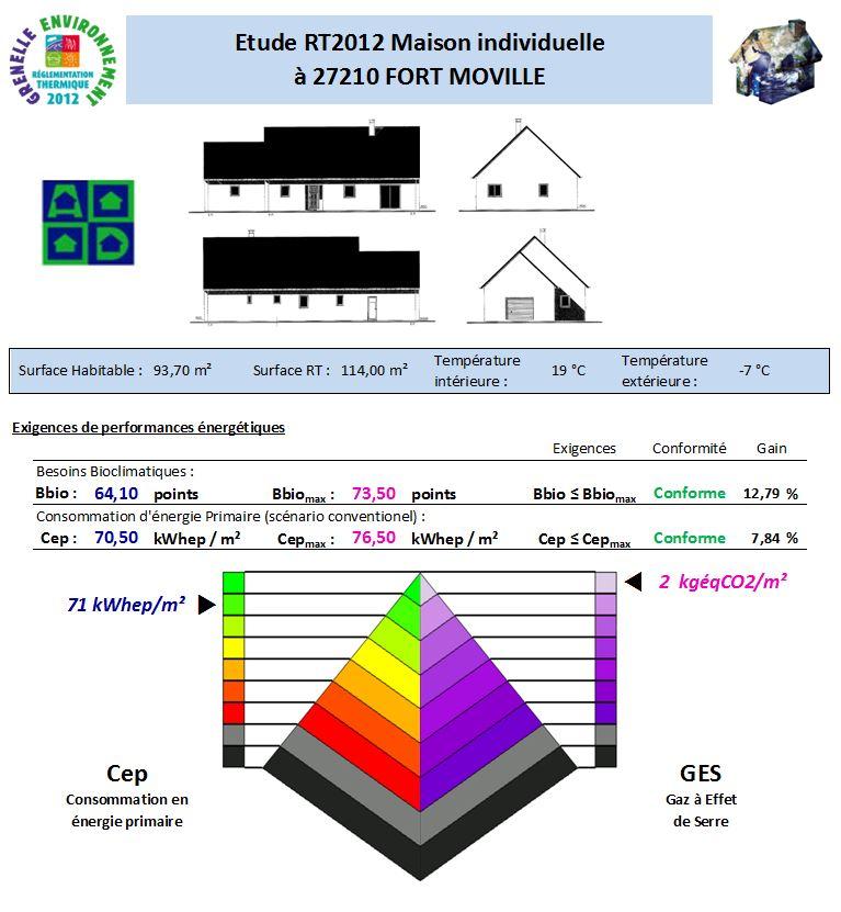 RT2012 FORT MOVILLE 27210
