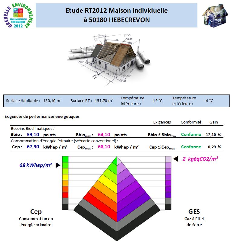 RT2012 HEBECREVON 50180
