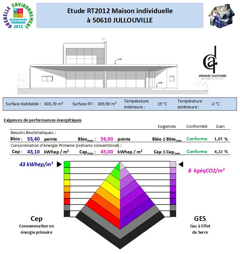 avenir thermique et diagnostics etude rt2012 50610 Jullouville