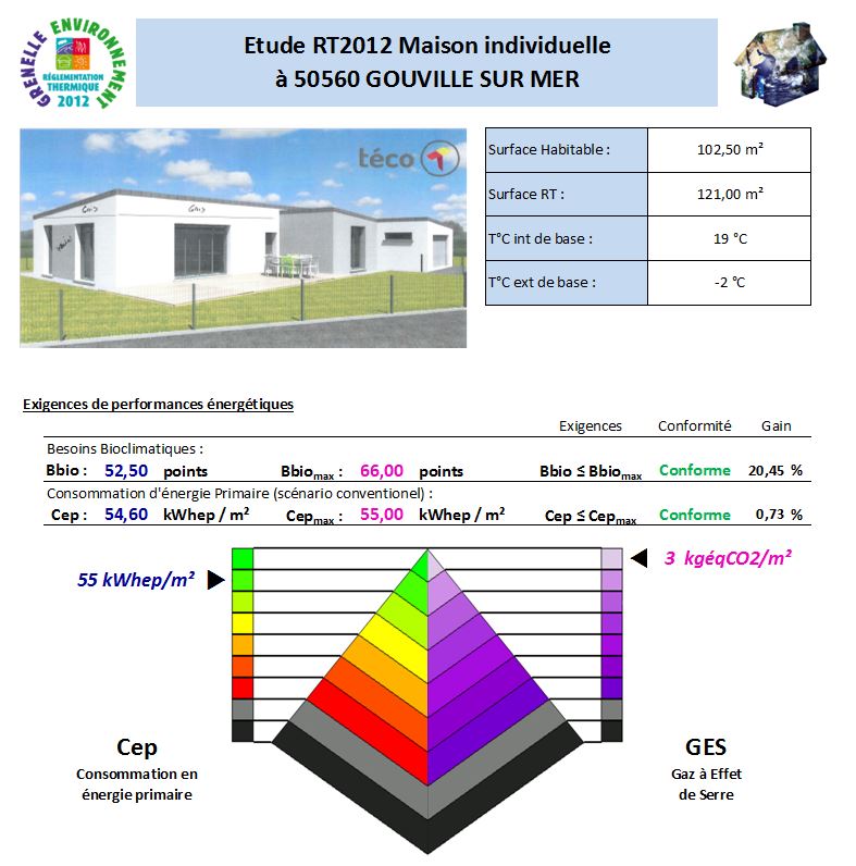 avenir thermique etude thermique RT 2012 Teco