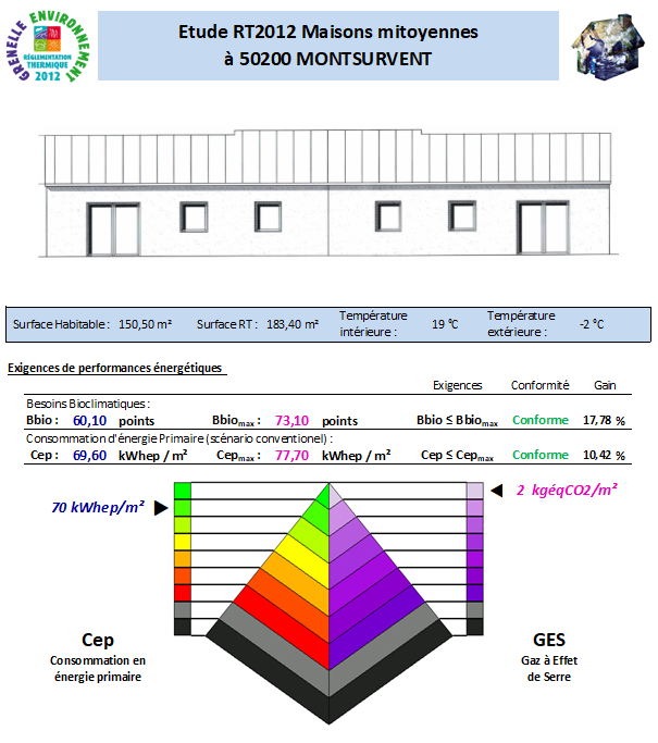 RT2012 - Avenir Thermique - Manche 50200 MONTSURVENT
