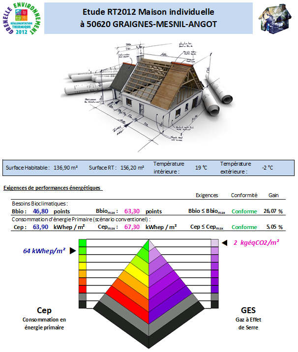 RT 2012 - Avenir Thermique - Manche 50620 Graignes-Mesnil-Angot