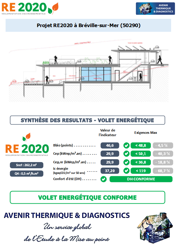 Etude thermique RE2020 + ACV à Bréville-sur-Mer 50290
