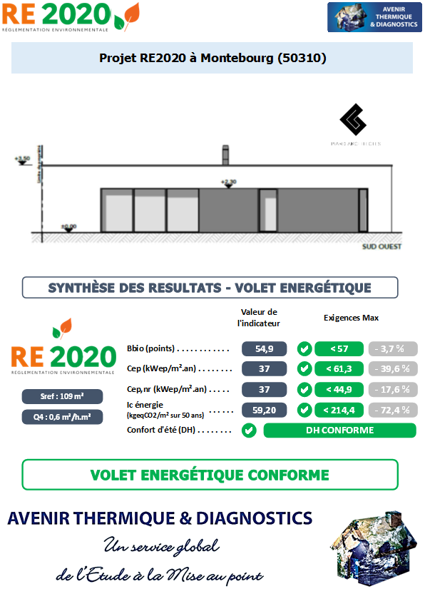 Etude thermique RE2020 + ACV à Montebourg 50310