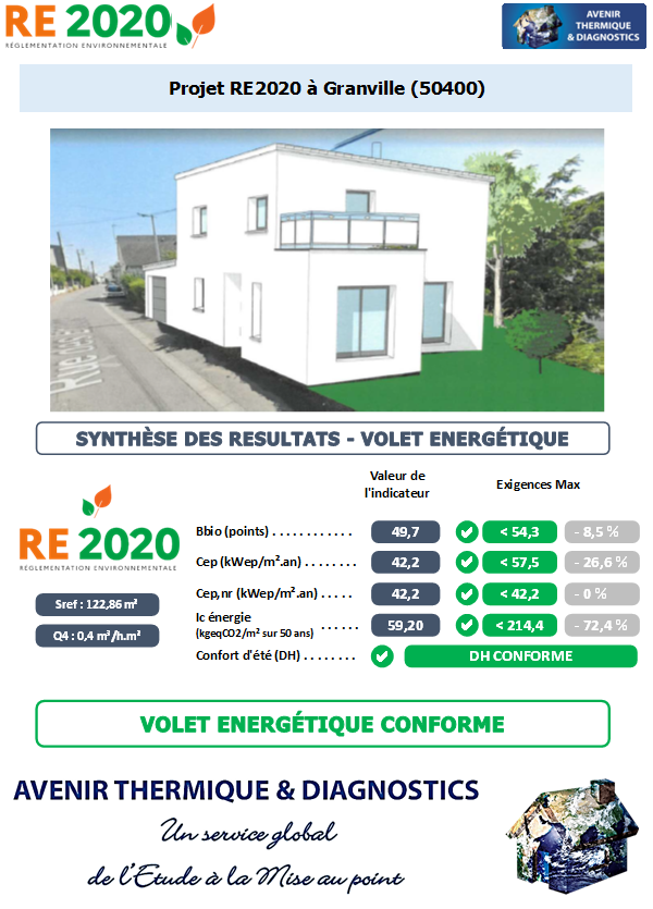 Etude thermique RE2020 + ACV à Granville 50400