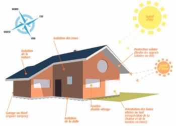 Besoin bioclimatique Bbio Besoin bioclimatique Bbio